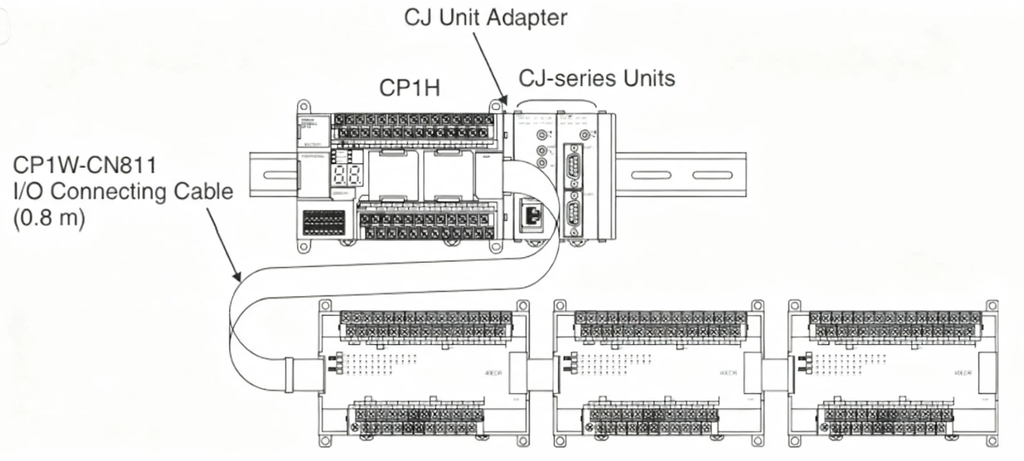 Cp1W module mo rong