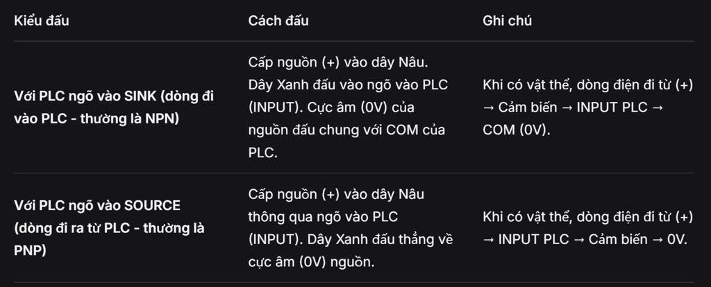 Đấu Nối Cảm biến 2 Dây cach dau cam bien