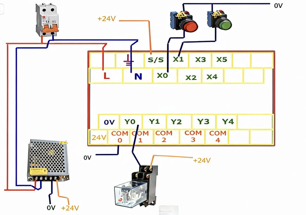 Cách Đấu Nối Output PLC Điều Khiển Van Điện Từ, Đèn, Relay dau noi output relay 1