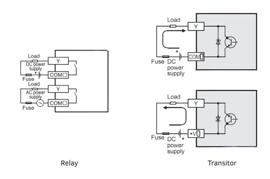 Cách Đấu Nối Output PLC Điều Khiển Van Điện Từ, Đèn, Relay ngo ra PLC relay trasitor