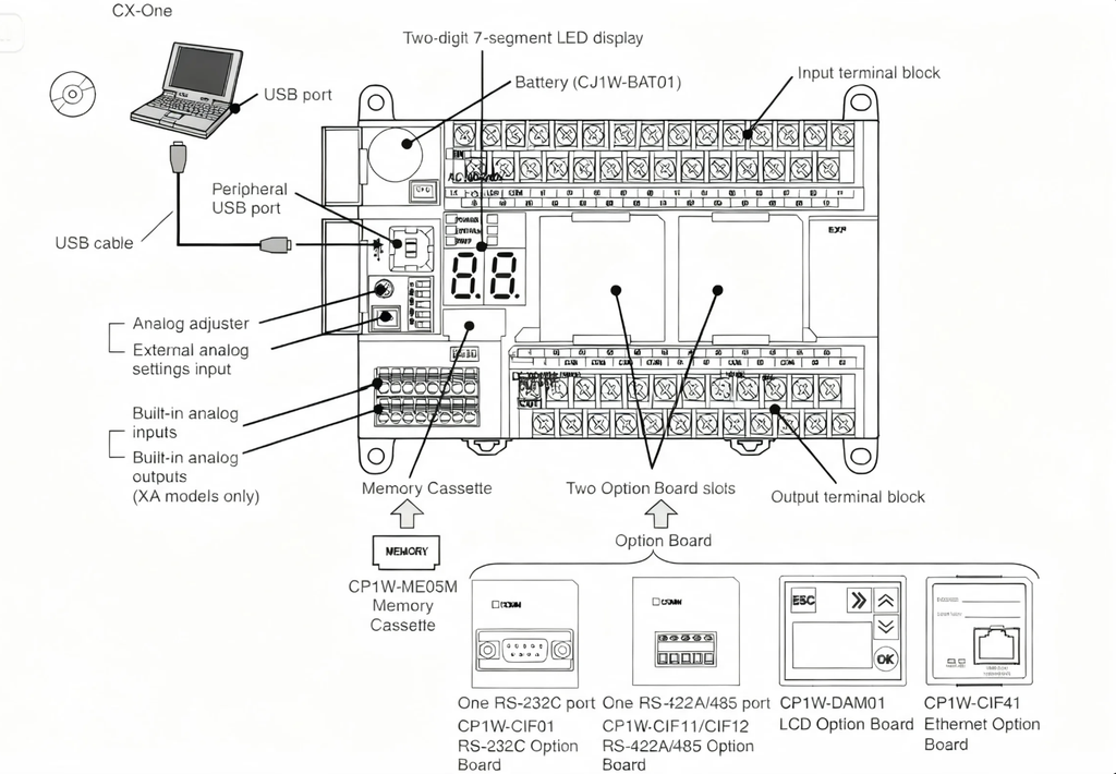 plc cp1h