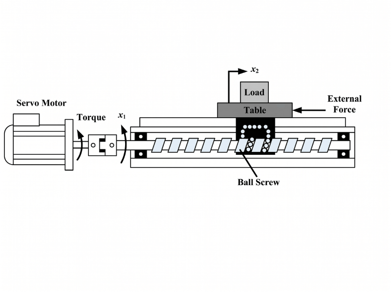 Động Cơ Servo Chạy Sai Vị Trí: Nguyên Nhân Và Cách Khắc Phục truc noi dong co servoo